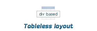 DIV-based layout Tableless markup