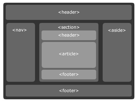 HTML5 SEO tags